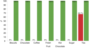Graph 1
