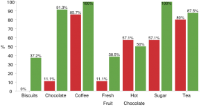 Graph 2
